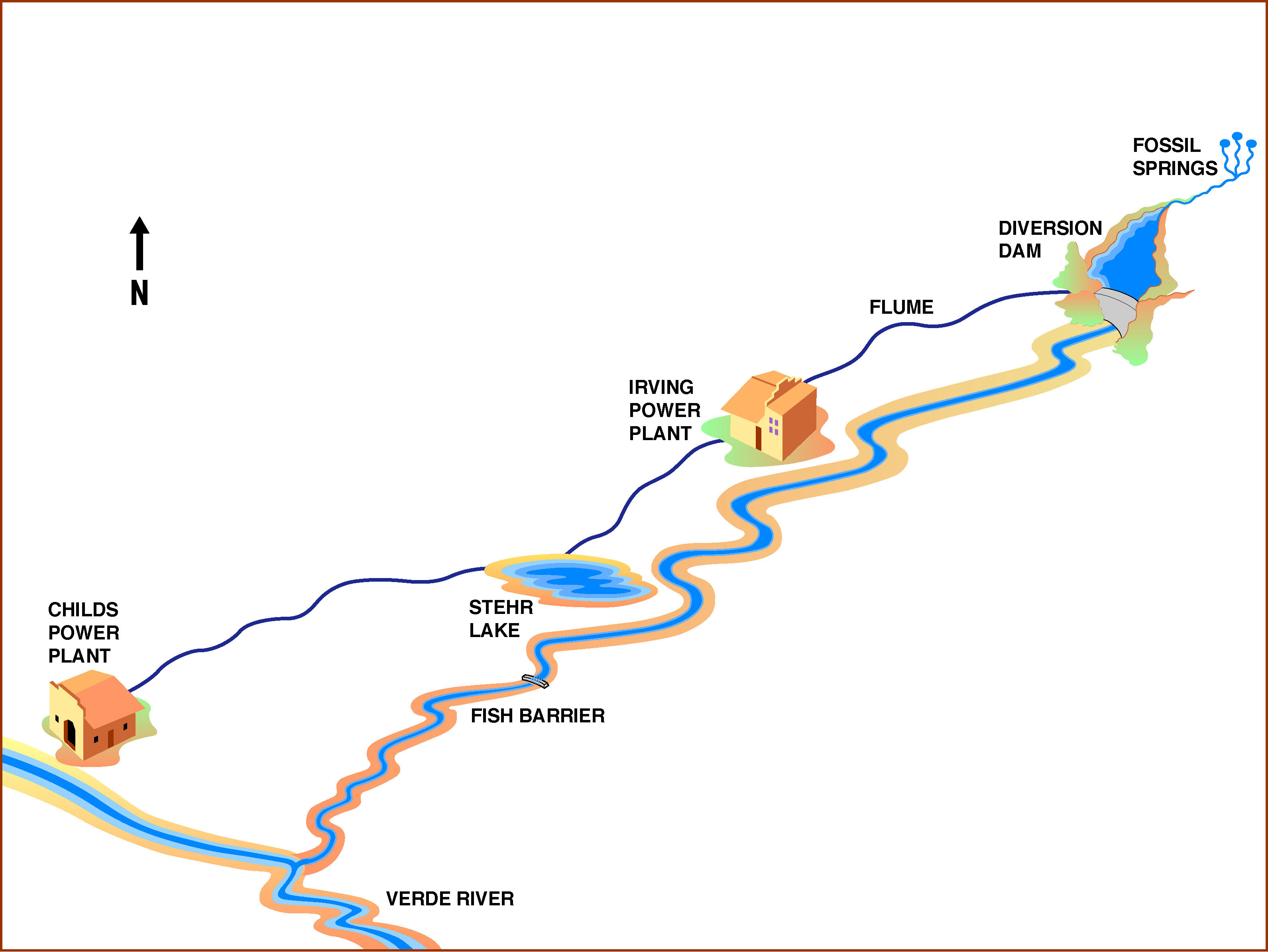Fossil Creek Watershed and Riparian Restoration Project